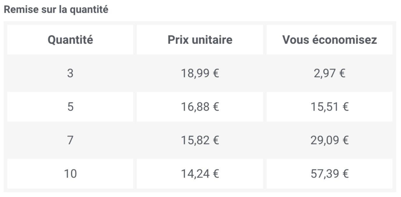 Tableau des remises sur quantité