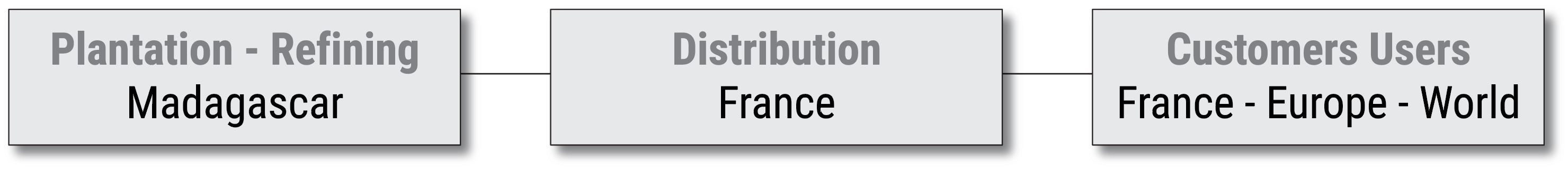 Planter Diagram - Refiner - Distributor