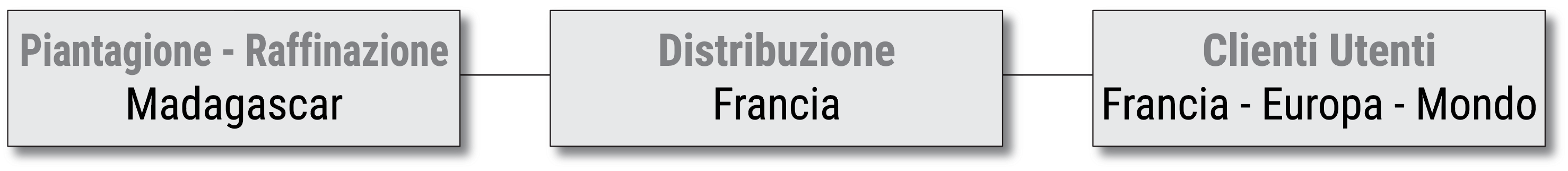 Diagramma Planter - Refiner - Distributore